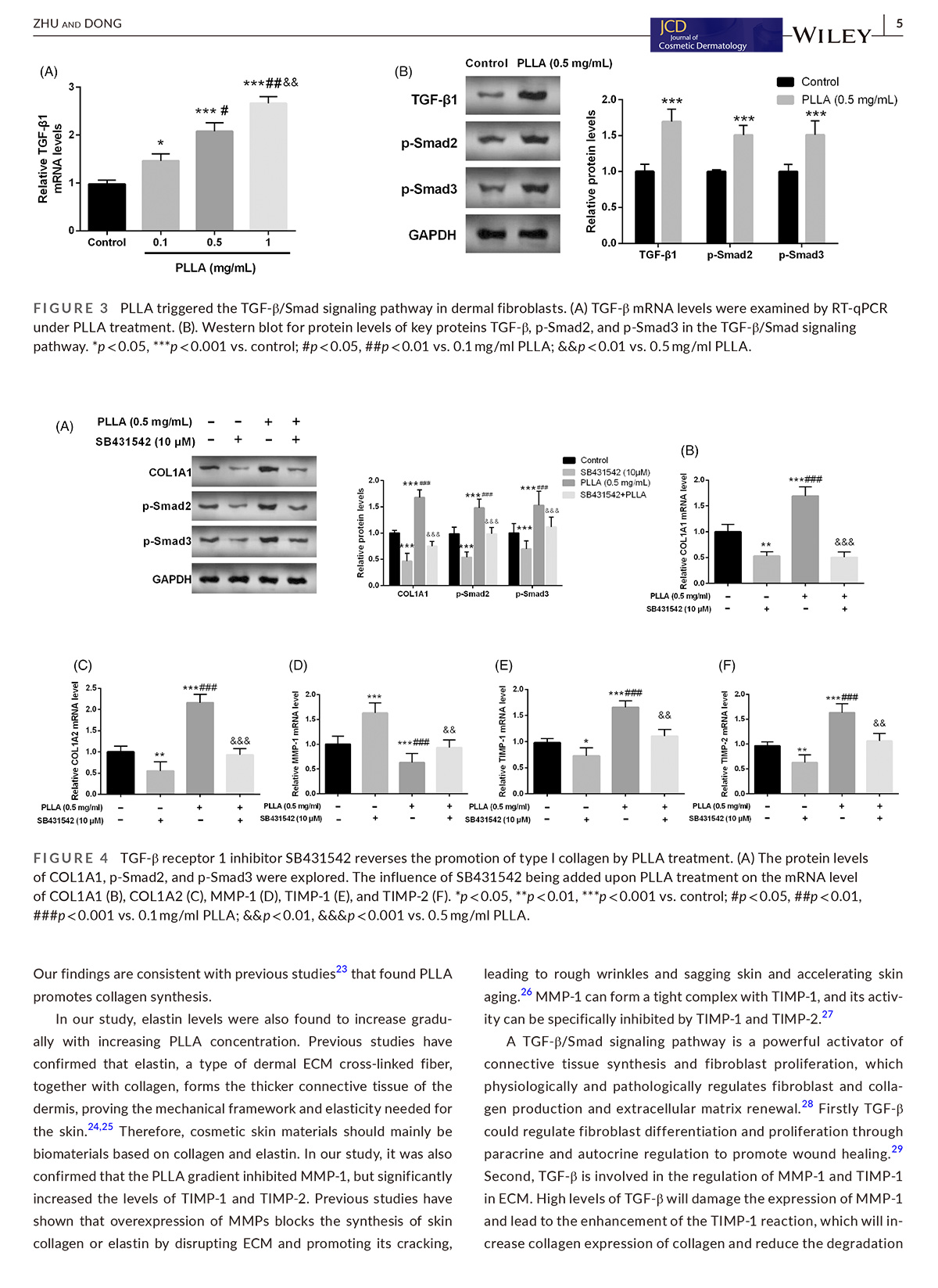 J-of-Cosmetic-Dermatology---2022---Zhu---Poly‐L‐Lactic-acid-increases-collagen-gene-expression-and-synthesis-in-cultured_5.jpg