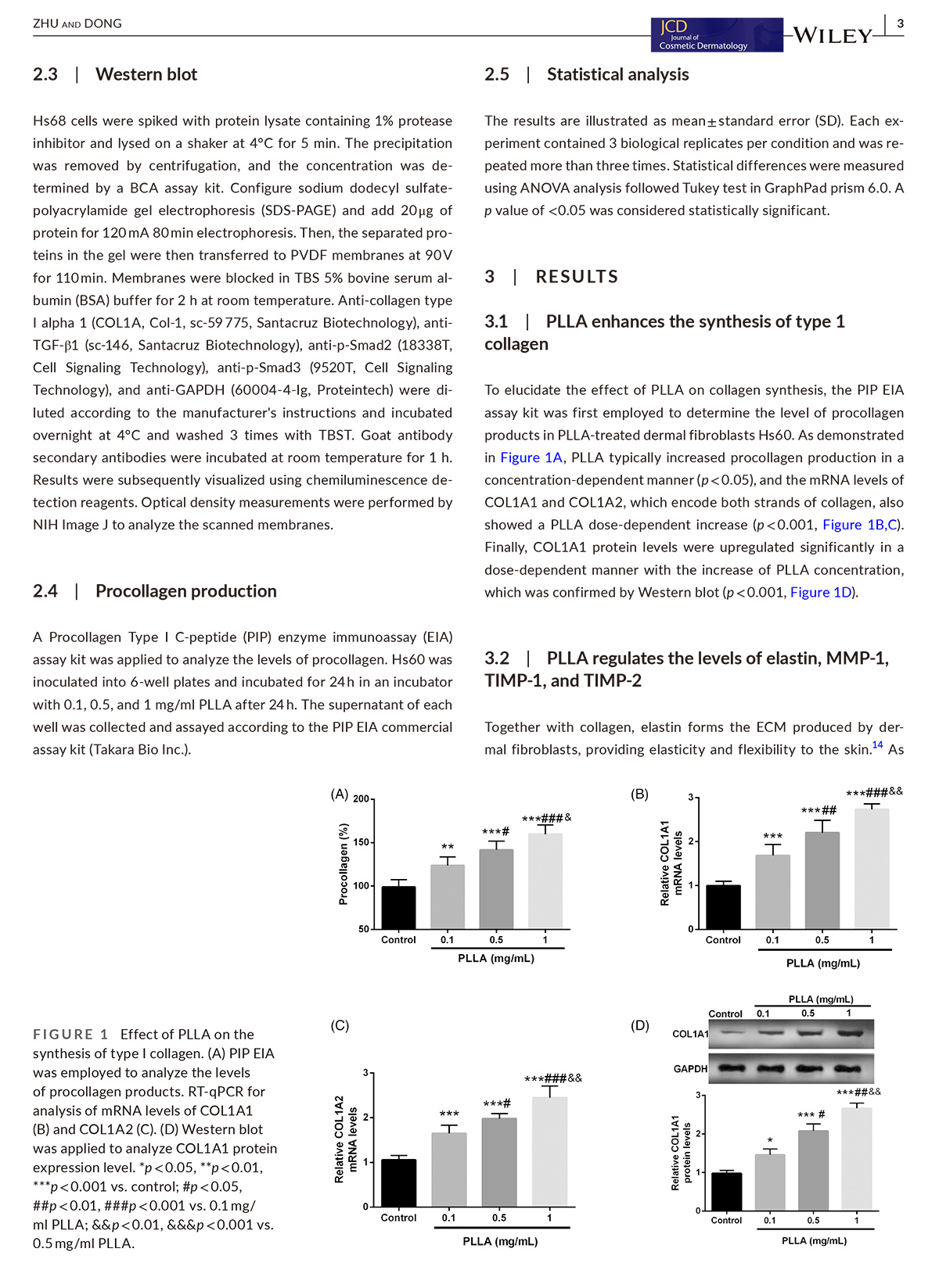 J-of-Cosmetic-Dermatology---2022---Zhu---Poly‐L‐Lactic-acid-increases-collagen-gene-expression-and-synthesis-in-cultured_3.jpg